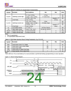 浏览型号A49FL004TX-33CF的Datasheet PDF文件第24页