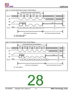 浏览型号A49FL004TX-33CF的Datasheet PDF文件第28页