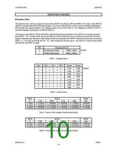浏览型号AK4393VF的Datasheet PDF文件第10页