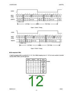 浏览型号AK4393VF的Datasheet PDF文件第12页