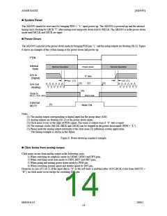 浏览型号AK4393VF的Datasheet PDF文件第14页