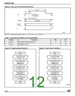 浏览型号M59PW1282-120M1T的Datasheet PDF文件第12页