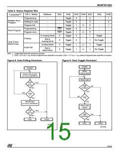 浏览型号M59PW1282-120M1T的Datasheet PDF文件第15页