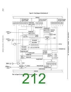 浏览型号MPD789871的Datasheet PDF文件第212页