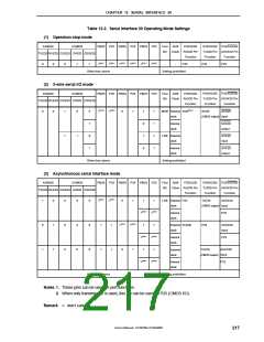 浏览型号MPD789871的Datasheet PDF文件第217页