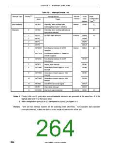浏览型号MPD789871的Datasheet PDF文件第264页