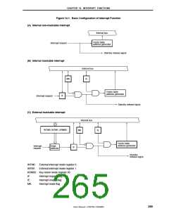 浏览型号MPD789871的Datasheet PDF文件第265页