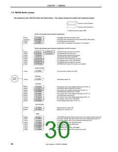 浏览型号MPD789871的Datasheet PDF文件第30页