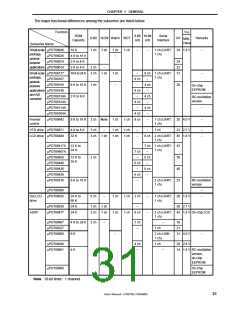 浏览型号MPD789871的Datasheet PDF文件第31页