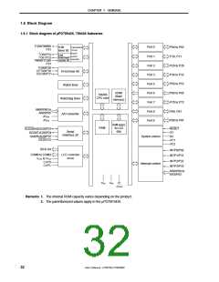 浏览型号MPD789871的Datasheet PDF文件第32页