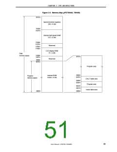 浏览型号MPD789871的Datasheet PDF文件第51页