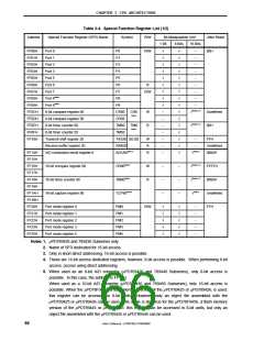 浏览型号MPD789871的Datasheet PDF文件第66页