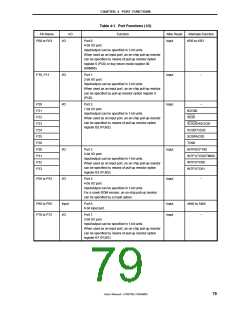 浏览型号MPD789871的Datasheet PDF文件第79页
