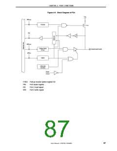 浏览型号MPD789871的Datasheet PDF文件第87页