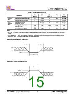 浏览型号A29001U-55的Datasheet PDF文件第15页