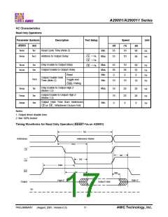 浏览型号A29001U-55的Datasheet PDF文件第17页
