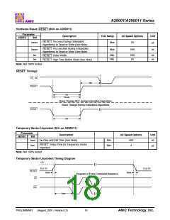 浏览型号A29001U-55的Datasheet PDF文件第18页