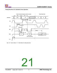 浏览型号A29001U-55的Datasheet PDF文件第21页