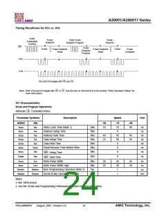 浏览型号A29001U-55的Datasheet PDF文件第24页