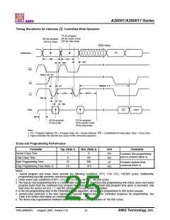 浏览型号A29001U-55的Datasheet PDF文件第25页