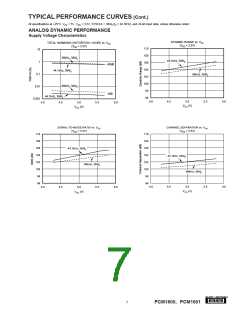 浏览型号PCM1601Y的Datasheet PDF文件第7页