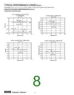浏览型号PCM1601Y的Datasheet PDF文件第8页