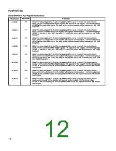 浏览型号PDSP1601GC1R的Datasheet PDF文件第12页