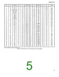 浏览型号PDSP16116AB0GG的Datasheet PDF文件第5页