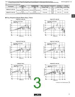 浏览型号PKM17EPP-2002-B0的Datasheet PDF文件第3页