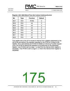 浏览型号PM6341-QI的Datasheet PDF文件第175页