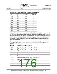 浏览型号PM6341-QI的Datasheet PDF文件第176页