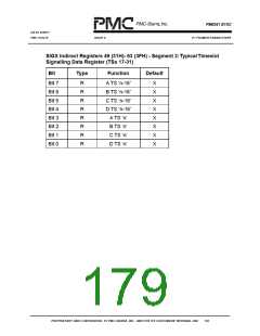 浏览型号PM6341-QI的Datasheet PDF文件第179页