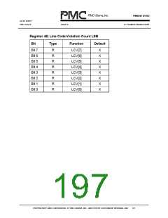 浏览型号PM6341-QI的Datasheet PDF文件第197页