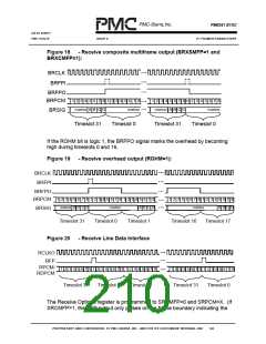 浏览型号PM6341-QI的Datasheet PDF文件第210页