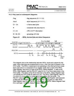 浏览型号PM6341-QI的Datasheet PDF文件第219页