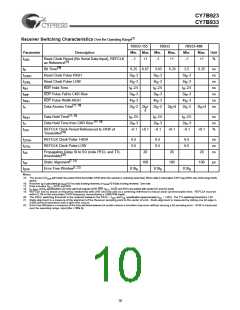 浏览型号CY7B933-JC的Datasheet PDF文件第10页