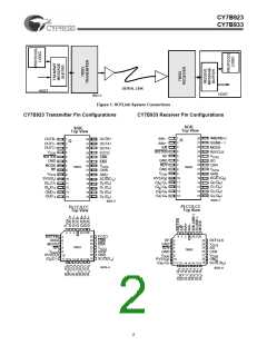浏览型号CY7B933-JC的Datasheet PDF文件第2页