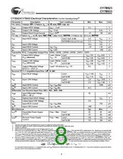浏览型号CY7B933-JC的Datasheet PDF文件第8页