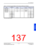 浏览型号P2202ABTP的Datasheet PDF文件第137页