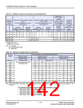 浏览型号P2202ABTP的Datasheet PDF文件第142页