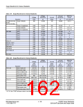 浏览型号P2202ABTP的Datasheet PDF文件第162页