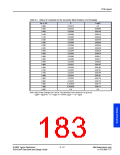 浏览型号P2202ABTP的Datasheet PDF文件第183页