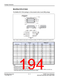 浏览型号P2202ABTP的Datasheet PDF文件第194页