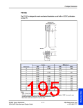 浏览型号P2202ABTP的Datasheet PDF文件第195页