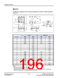 浏览型号P2202ABTP的Datasheet PDF文件第196页