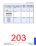 浏览型号P2202ACMC的Datasheet PDF文件第203页
