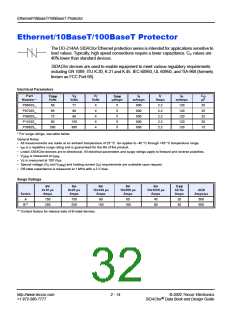 浏览型号P2202ABTP的Datasheet PDF文件第32页
