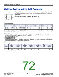 浏览型号P2202ABTP的Datasheet PDF文件第72页