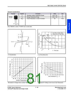 浏览型号P2202ABTP的Datasheet PDF文件第81页