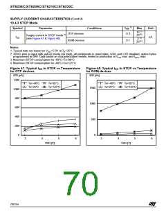 浏览型号ST6210BB6/OTP的Datasheet PDF文件第70页